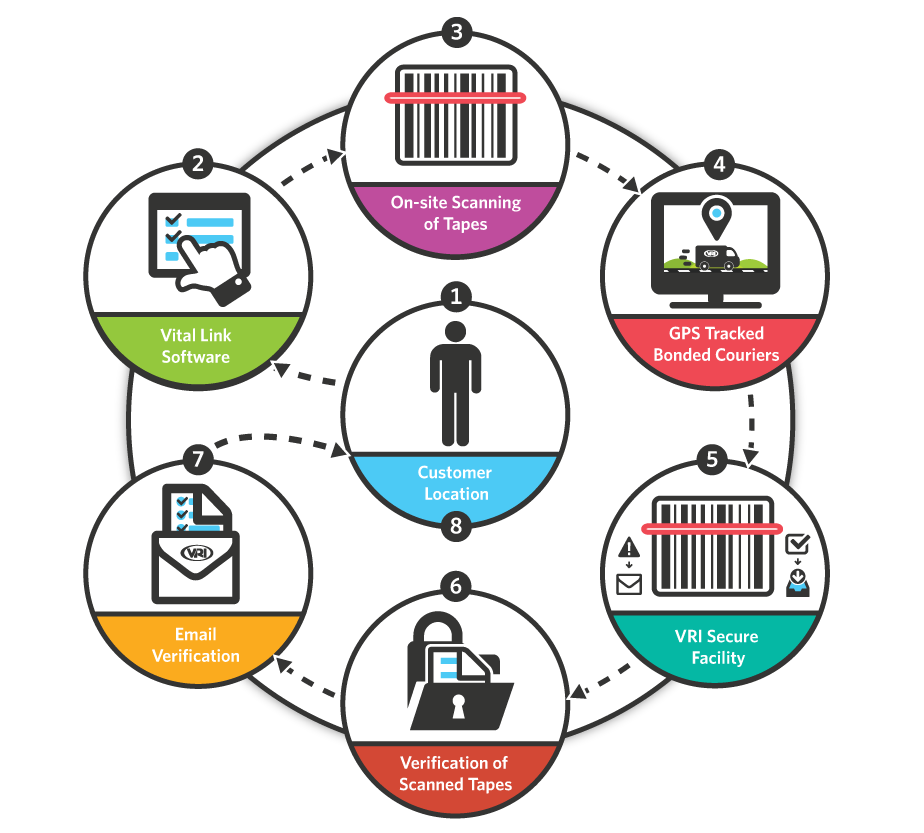 Web Based Inventory Software